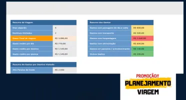 Planilha Planejamento de Viagem