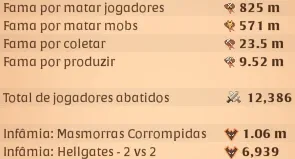 Albion End Game Server Na 1.44B Fama 12K Kills 23.5M Coleta
