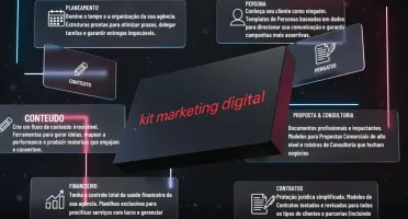 Kit Agência Marketing Digital Completa