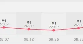 Conta d1 (ex- mestre) (todos os champs) (Skin Ult) (pt-br)