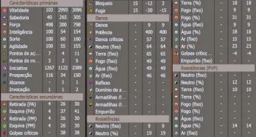 [SPIRITIA] - Ecaflip level 200 c/ Equipamentos Caros