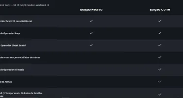 onta Cod / Warzone / Call of Duty MW3: Edição Cofre E MW2