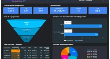 Métricas Automáticas - Ferramenta de Integração
