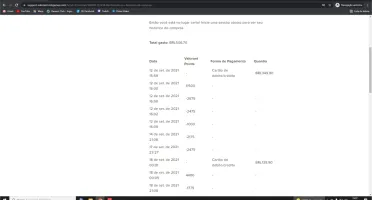 conta imortal 506 reais gastos