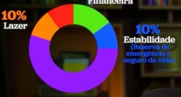 Planilha Financeira - Método dos Potes