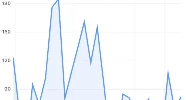 Grupo Com +50Mil Membros