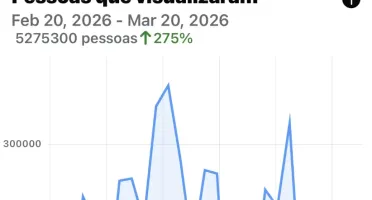 Grupo Com +50Mil Membros