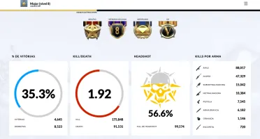 Conta CrossFire OG com 2 VIP's