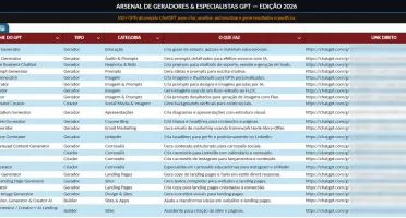 Arquivo Secreto: Agentes e Geradores de IA — 2026