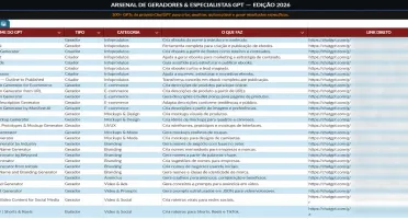 Arquivo Secreto: Agentes e Geradores de IA — 2026