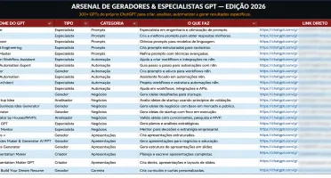 Arquivo Secreto: Agentes e Geradores de IA — 2026