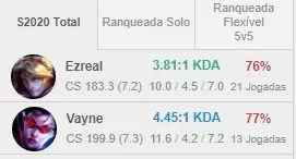 Conta LOL Diamante 4 - 29 Champ - 6 Skins WR Alto
