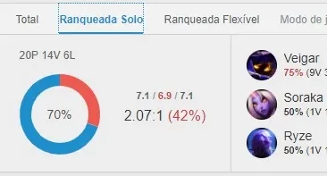 Conta de League of Legends