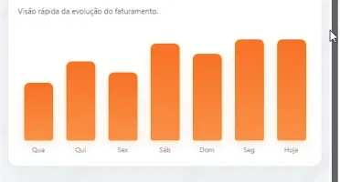 Sistema Online Restaurante Pizzaria Bar 2026 Completo Pix NF