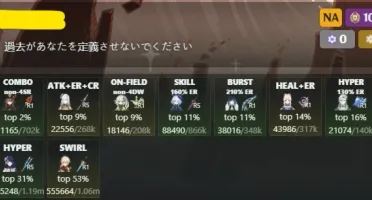 Genshin Impact - Único dono - 19 armas BIS - Att 15/05