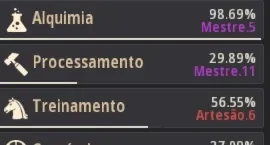 Conta Black Desert 720GS Steam