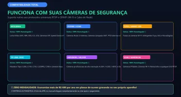 Transforme Qualquer Celular Em Um Nvr Profissional