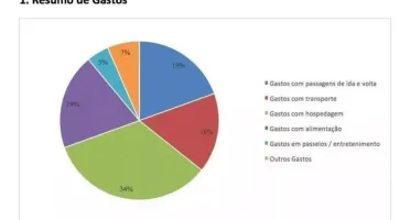 Planilha De Planejamento De Viagem 4.0