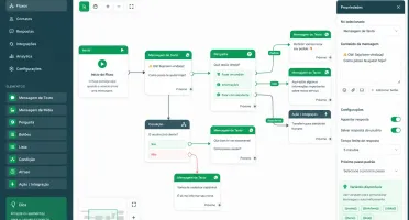 Sistema para chatbot com FlowBuild
