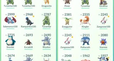 Conta Pokemón Go Lvl 35 Time Azul