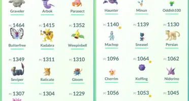 Conta Pokemón Go Lvl 35 Time Azul