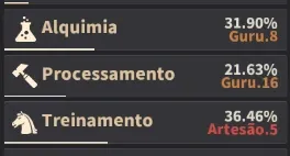 Conta Iniciante BDO SA