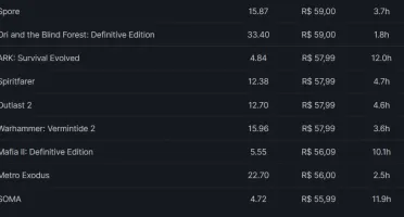 Conta Steam Level 84, 6 anos, 497 Jogos