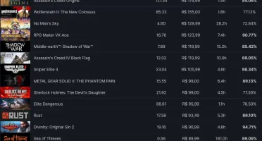 Conta Steam Level 84, 6 anos, 497 Jogos