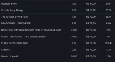 Conta Steam Level 84, 6 anos, 497 Jogos