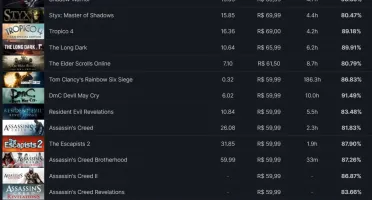 Conta Steam Level 84, 6 anos, 497 Jogos