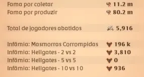 Conta Quase Full Spec - Top1 - Albion Online