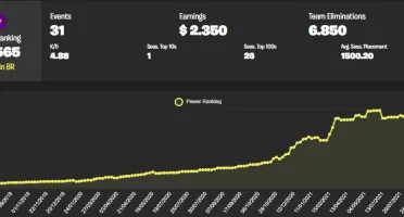 Conta com earnings fortnite