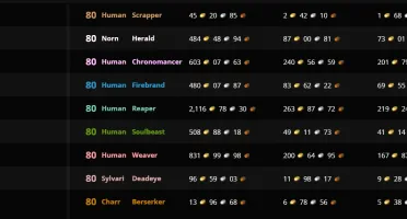 Conta Guild Wars 2 FULL Armor+Trinkets Lendarios