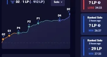 CONTA LOL DIAMANTE II 66% WINRATE GANHANDO 28 PDL