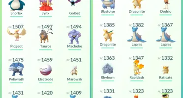 Conta Pokémon Go LVL 30 Time Amarelo