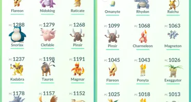 Conta Pokémon Go LVL 30 Time Amarelo