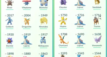 Conta Pokémon Go LVL 30 Time Amarelo