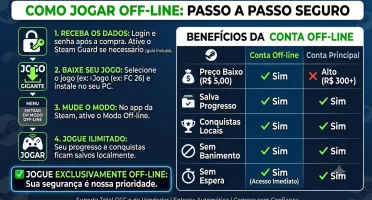 Jogos Da Atualidade - Jogos Steam Offline