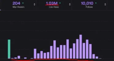 Twitch Views Real – Automatize Sua Audiência E Engajamento