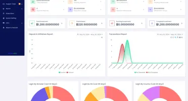 🚀 SaaS para Plataforma de Investimento em Bitcoin! 🚀