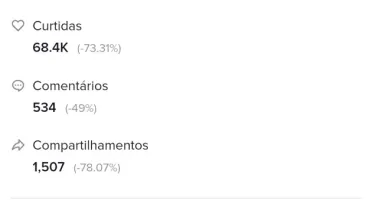 Conta do tiktok com 36 mil seguidores