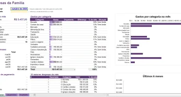 Controle financeiro familiar em Excel, com painel automático