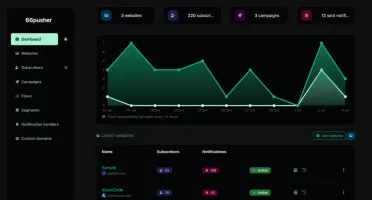 🚀 SaaS para Notificações Web Push! 🚀