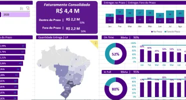 Dashboard Logistica