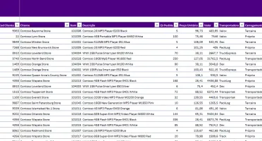 Dashboard Logistica