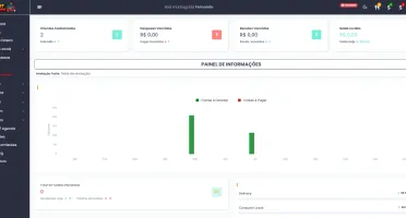 Sistema Definitivo de Delivery, PDV e Gestão de Mesas