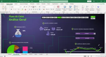 Planilhas Excel com Dashboard Premium