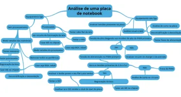 Curso de Conserto de Placas-Mãe de Notebooks