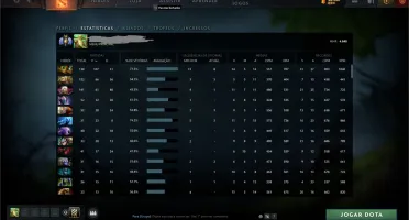CONTA DOTA 2 DIVINE 2, 4840 MMR, 10K CONDUTA (BEHAVIOR)