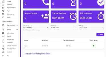 Saas Whaticket Atendechat C/ Flowbuilder - Mensal - Completo